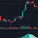 MACD