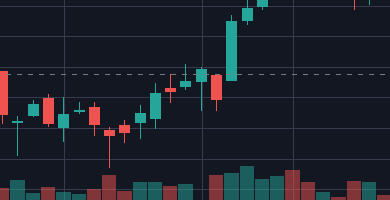 MACD