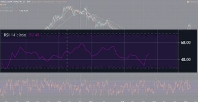 Relative Strength Index