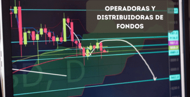 Pantalla con gráficas de velas y datos bursátiles que analiza una operadora de fondos de inversión