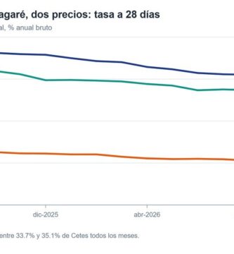 Gráfica de la tasa a 28 días de Cetes, del pagaré bancario ponderado y del pagaré de ventanilla de agosto de 2025 a agosto de 2026